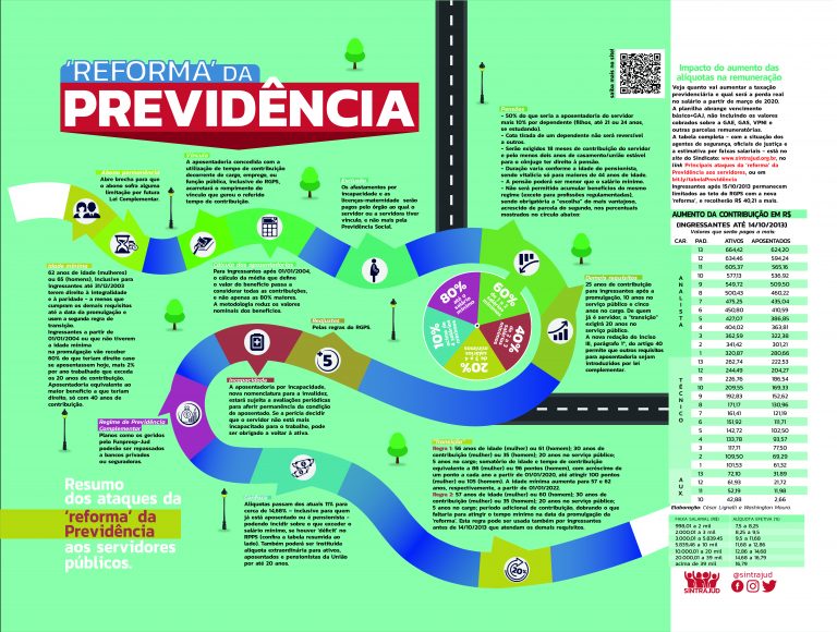 Mapa da Reforma da Previdencia
