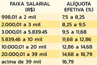 Mapa da Reforma da Previdencia